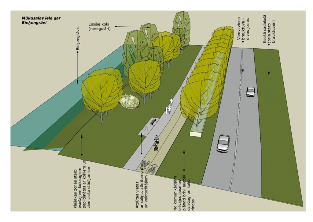 Velosipēdu ceļš Rīga - Ķekava (Mūkusalas iela, Ziepniekkalna iela) - Bike path - visualization