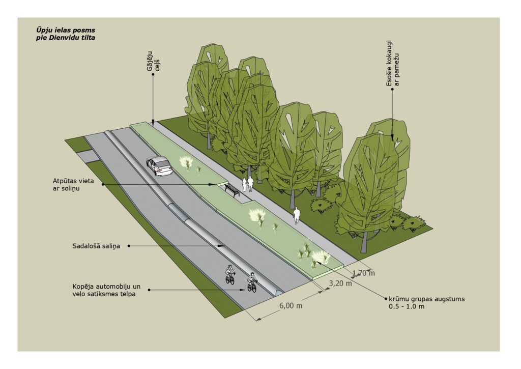Velosipēdu ceļš Rīga - Ķekava (Mūkusalas iela, Ziepniekkalna iela) - Bike path - visualization