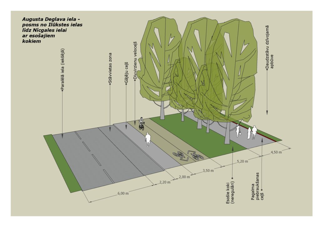 Velosipēdu ceļš Rīga - Ulbroka (Augusta Deglava iela) - Jalgrattatee - visuaalne