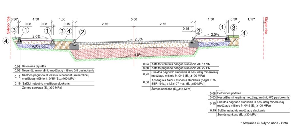 Santariškių g. atkarpa ties Santariškių g. 84 (Santariškių g.) - Street - visualization