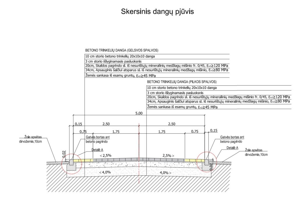 Meiriškių g. atkarpa nuo Balžio g. ir gretimi keliai (Meiriškių g.) - Road - visualization