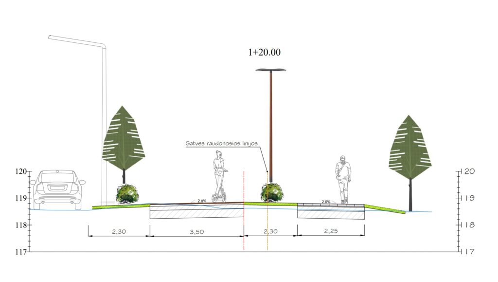 Dviračių takas Šiltnamių g. (Šiltnamių g.) - Bike path - visualization