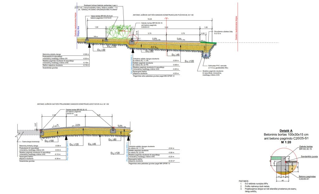Prano Skardžiaus, Antano Salio, Augusto Šleicherio, Antano Juškos g. (Prano Skardžiaus g., Antano Salio g., Augusto Šleicherio g., Antano Juškos g.) - Street - visualization