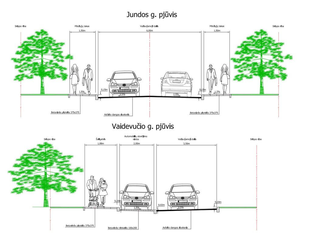 Aušrinės g., Vaidevučio ir Jundos g. dalys (Aušrinės g., Vaidevučio g., Jundos g.) - Tänav - visuaalne