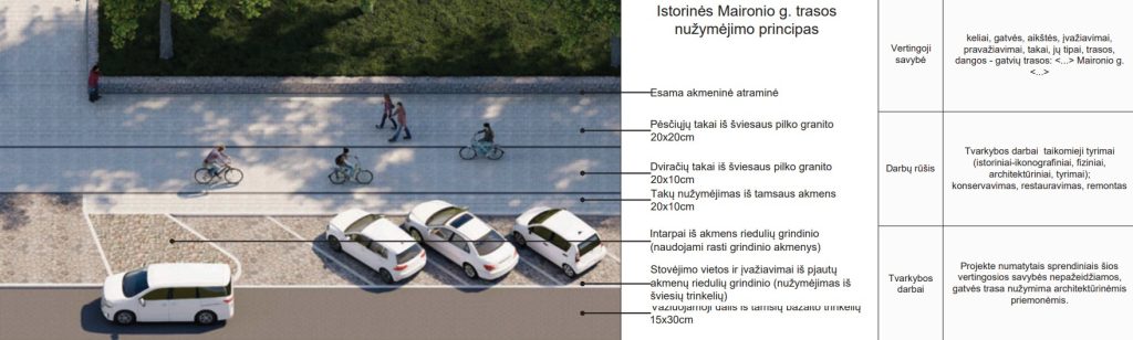 Maironio g. rekonstrukcija (Maironio g.) - Jalgrattatee, Tänav - visuaalne