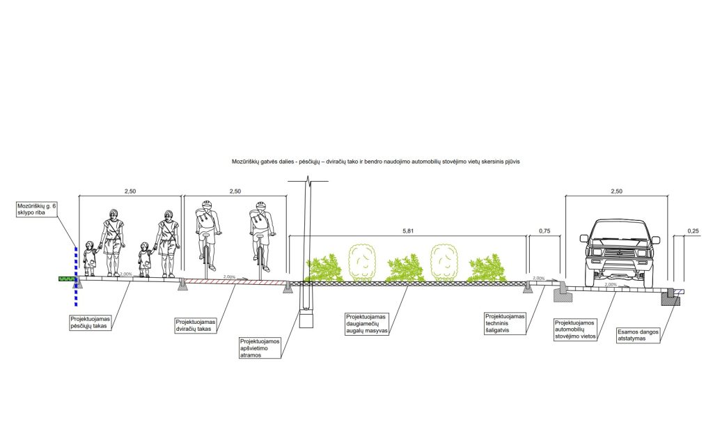 Dviračių takas prie Mozūriškių g. 6 (Mozūriškių g.) - Bike path, Pedestrian path - visualization