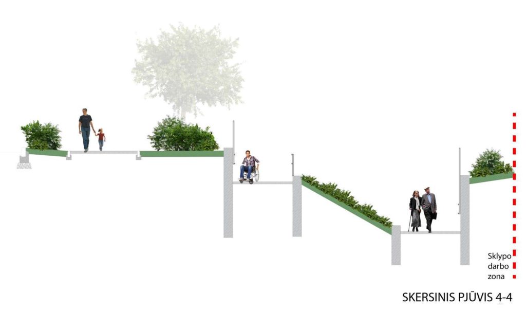 Kazimiero Jelskio g. atkarpa (Kazimiero Jelskio g.) - Bike path, Street - visualization