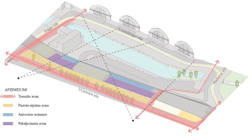 13. janvāra ielas un publiskās ārtelpas attīstība (13. janvāra iela) - Tänav - visuaalne