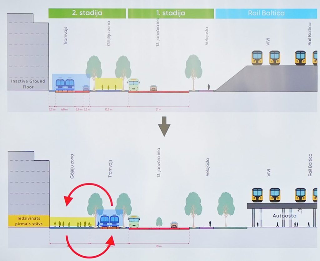 13. janvāra ielas un publiskās ārtelpas attīstība (13. janvāra iela) - Tänav - visuaalne