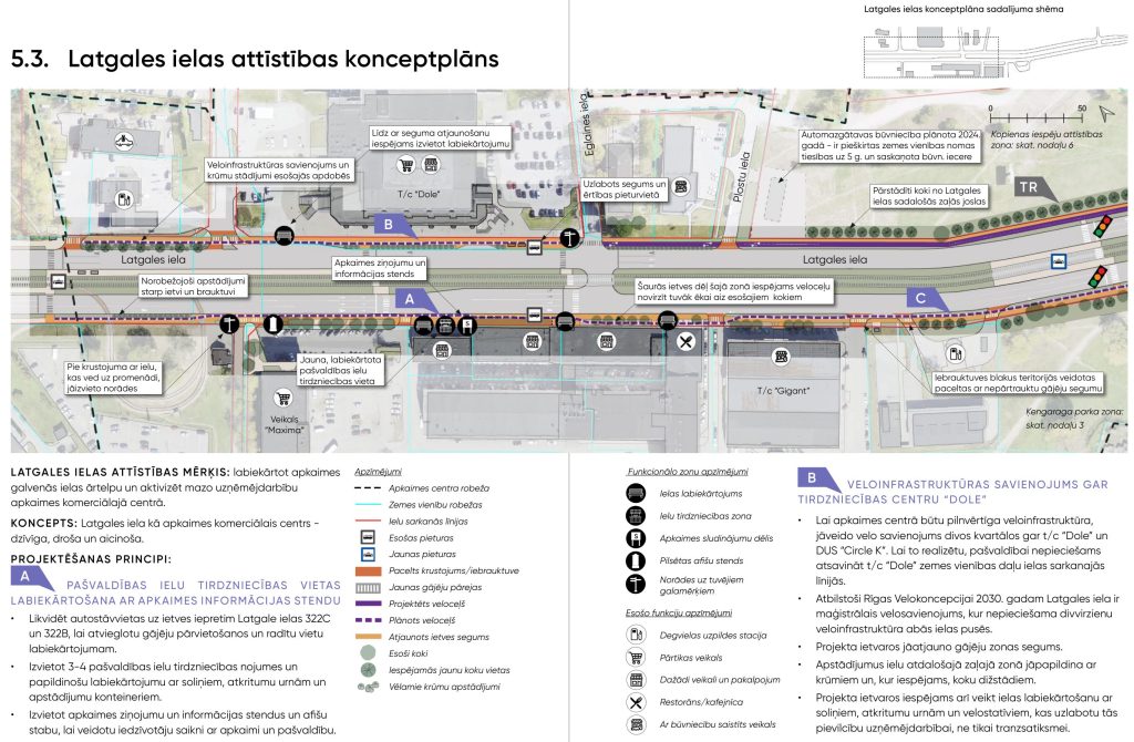 Apkaimes centrs - Ķengarags (Ķengarags) - Kita atvira erdvė, Parkas, Gatvė - vizualizacija