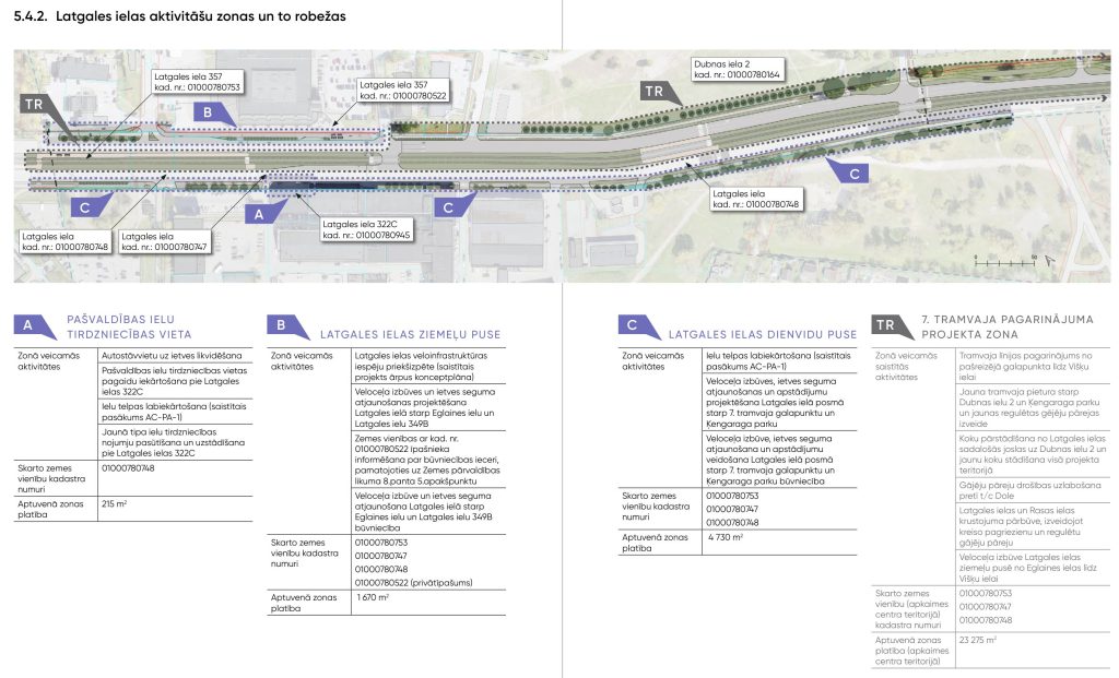 Apkaimes centrs - Ķengarags (Ķengarags) - Kita atvira erdvė, Parkas, Gatvė - vizualizacija