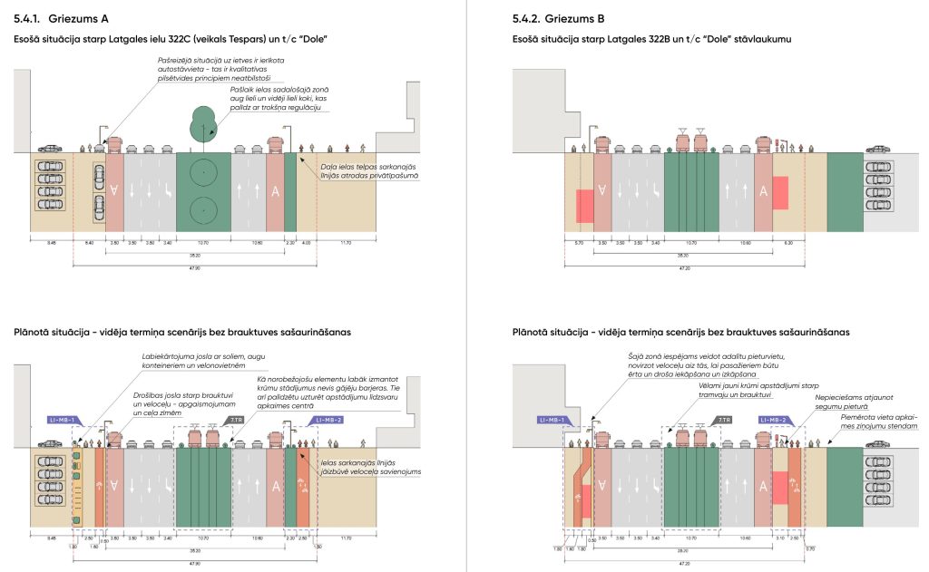 Apkaimes centrs - Ķengarags (Ķengarags) - Kita atvira erdvė, Parkas, Gatvė - vizualizacija