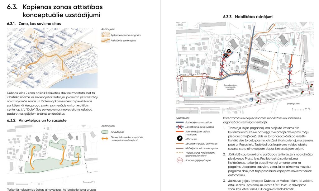 Apkaimes centrs - Ķengarags (Ķengarags) - Kita atvira erdvė, Parkas, Gatvė - vizualizacija