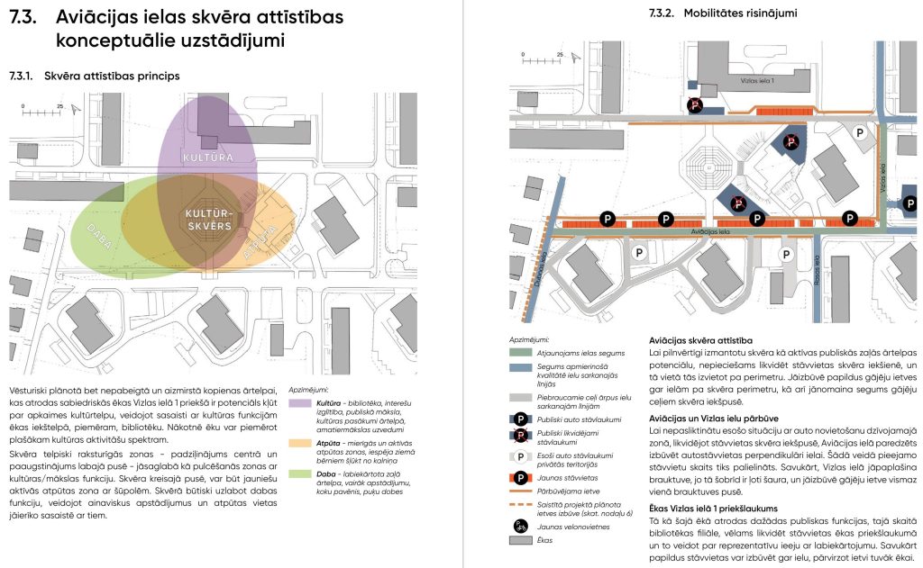 Apkaimes centrs - Ķengarags (Ķengarags) - Kita atvira erdvė, Parkas, Gatvė - vizualizacija
