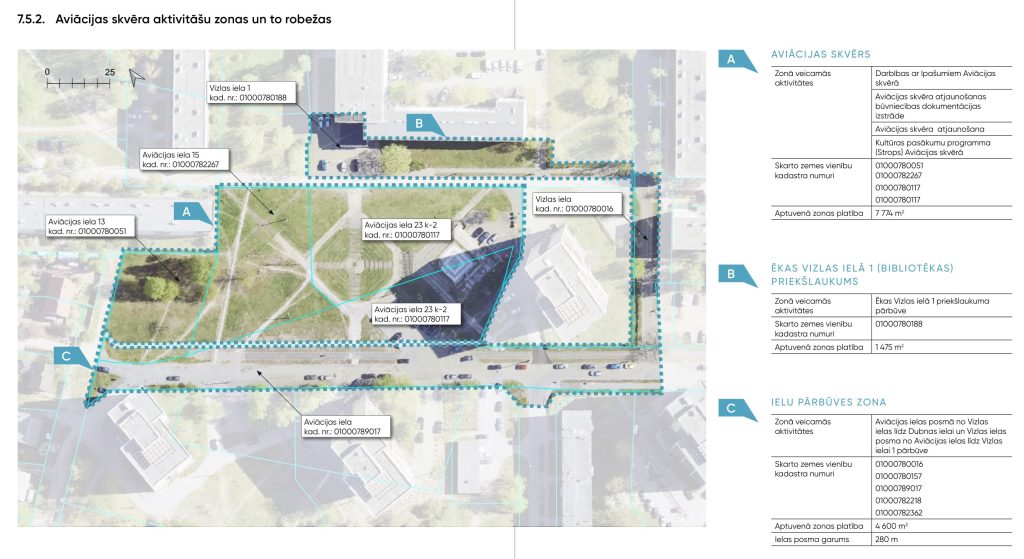 Apkaimes centrs - Ķengarags (Ķengarags) - Kita atvira erdvė, Parkas, Gatvė - vizualizacija