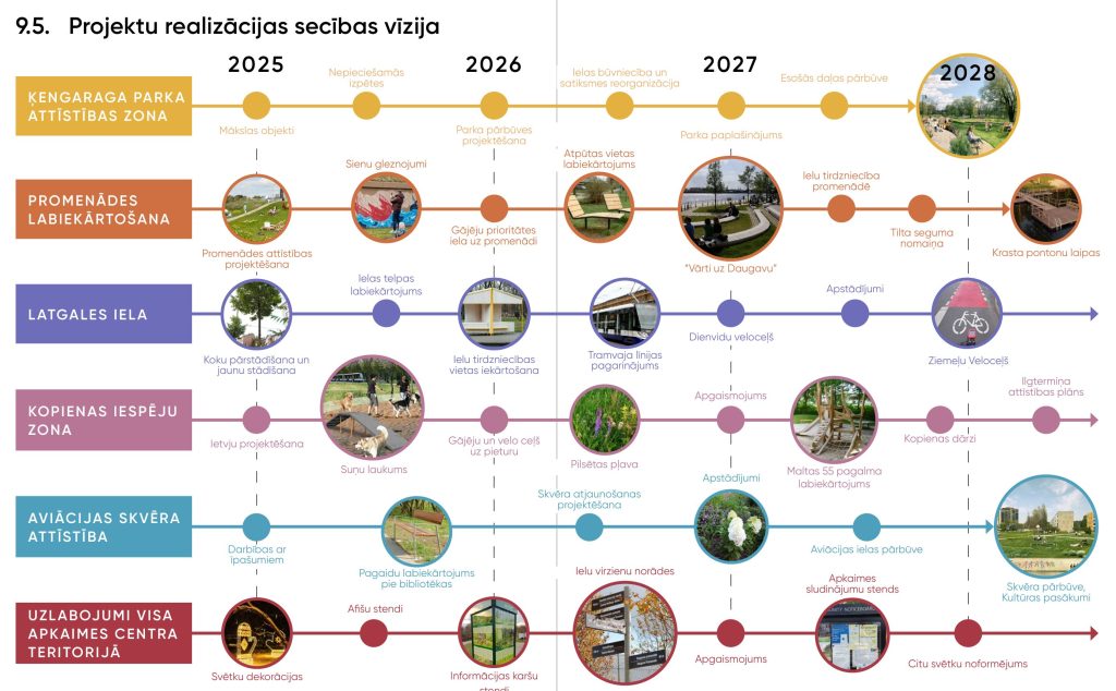 Apkaimes centrs - Ķengarags (Ķengarags) - Kita atvira erdvė, Parkas, Gatvė - vizualizacija