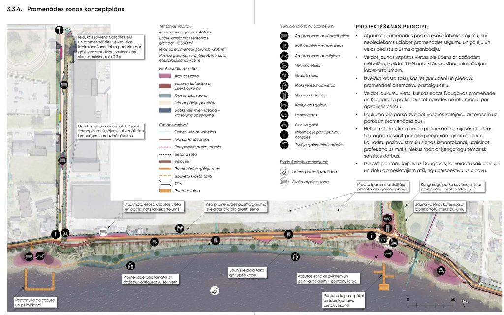 Ķengaraga apkaimes centrs - Promenādes posma attīstība (Latgales iela 322) - Park, Waterside - visualization