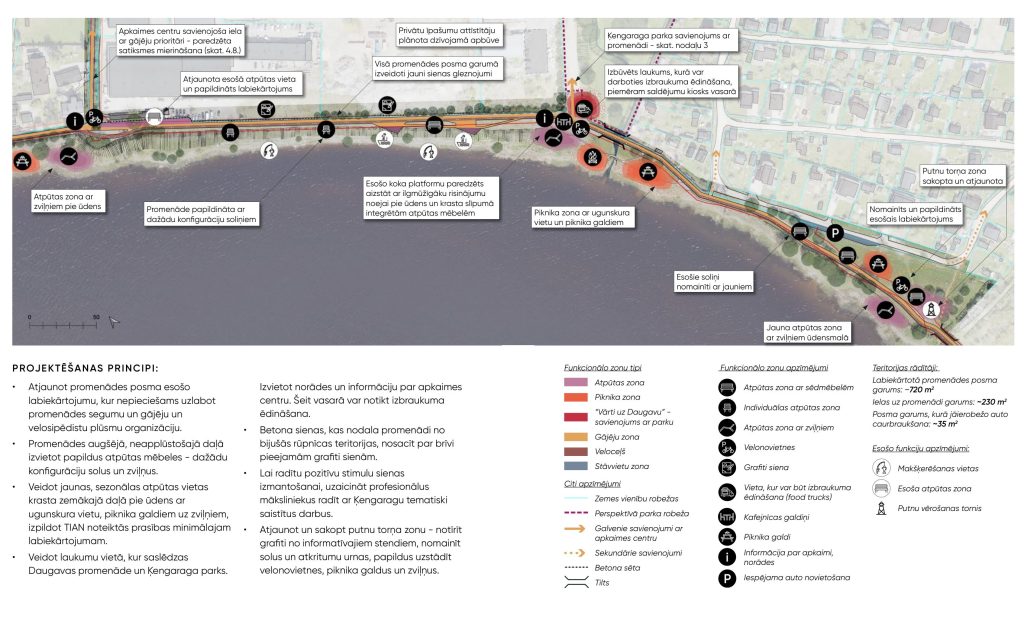 Ķengaraga apkaimes centrs - Promenādes posma attīstība (Latgales iela 322) - Park, Waterside - visualization