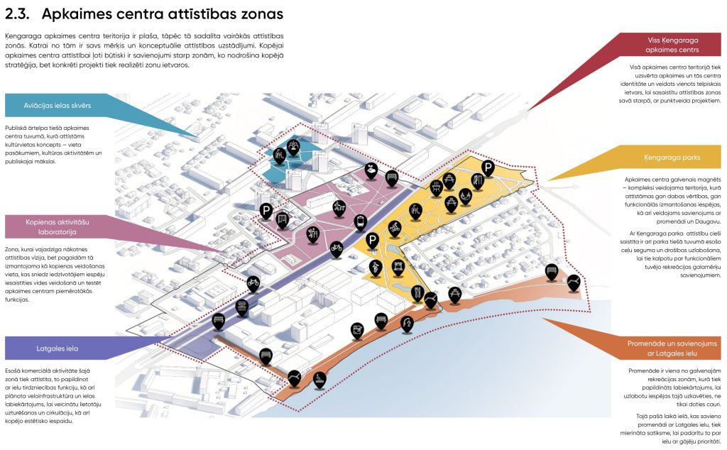 Apkaimes centrs - Ķengarags (Ķengarags) - Kita atvira erdvė, Parkas, Gatvė - vizualizacija