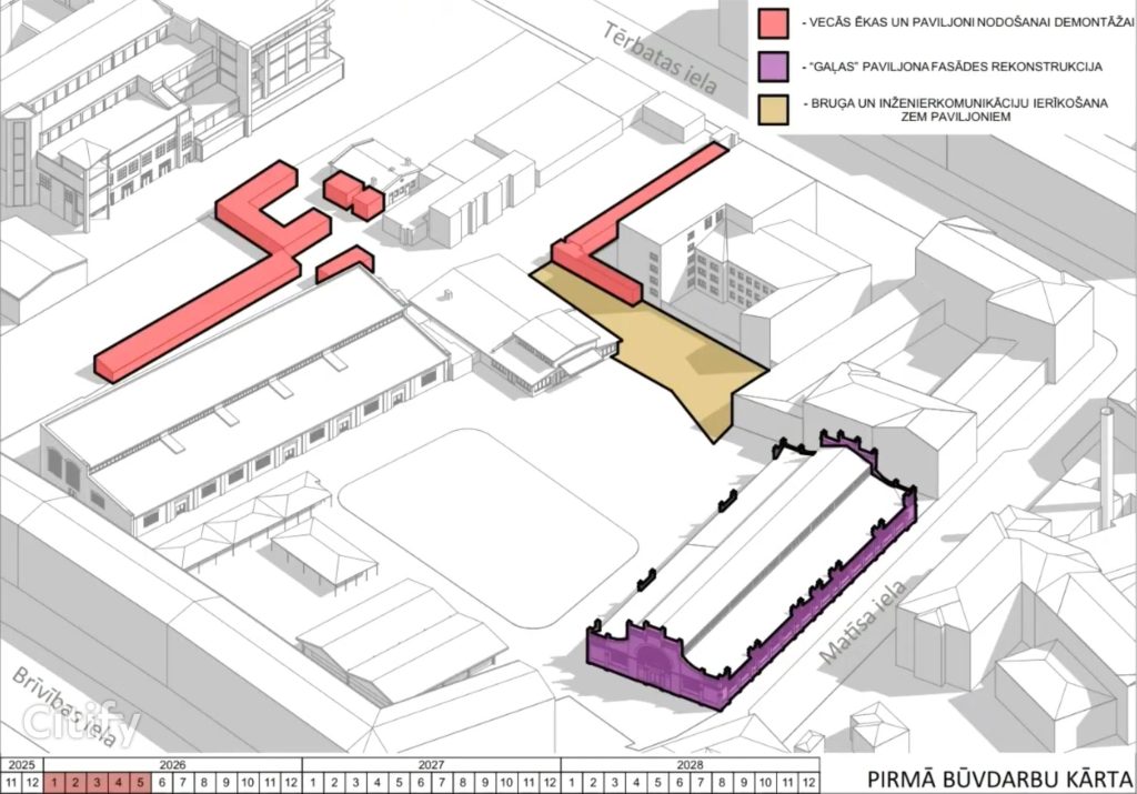 Vidzemes tirgus - Kvartāla attīstība (Brīvības iela 90A) - Maitinimo įstaiga, Turgus, Kita komercija, Kitas kultūros ar pramogų objektas - vizualizacija