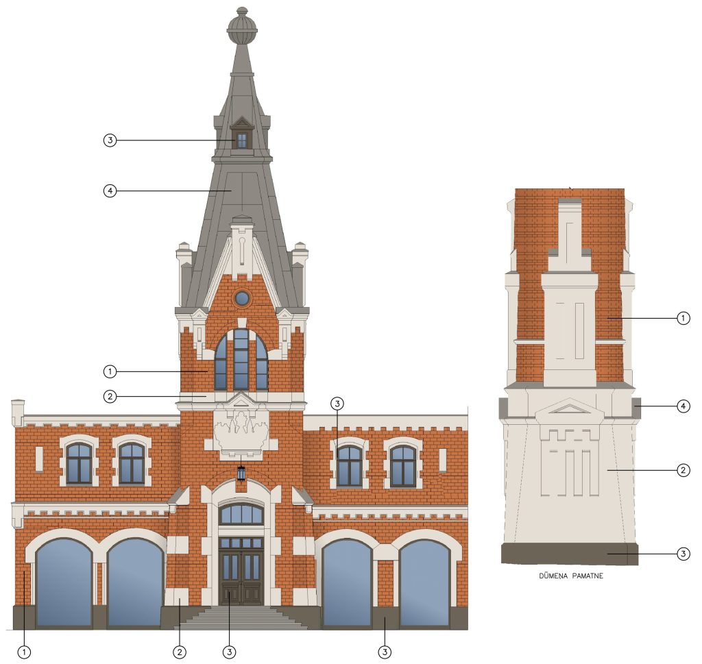 Riga Waterfront - The Powerhouse (Andrejostas iela 21) - Kultūras centrs, Tirdzniecības centrs - vizualizācija