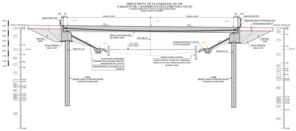 Velosipēdu ceļš Rīga - Ķekava - Gājēju un velosipēdistu tilts (Mūkusalas iela) - Bridge - visualization
