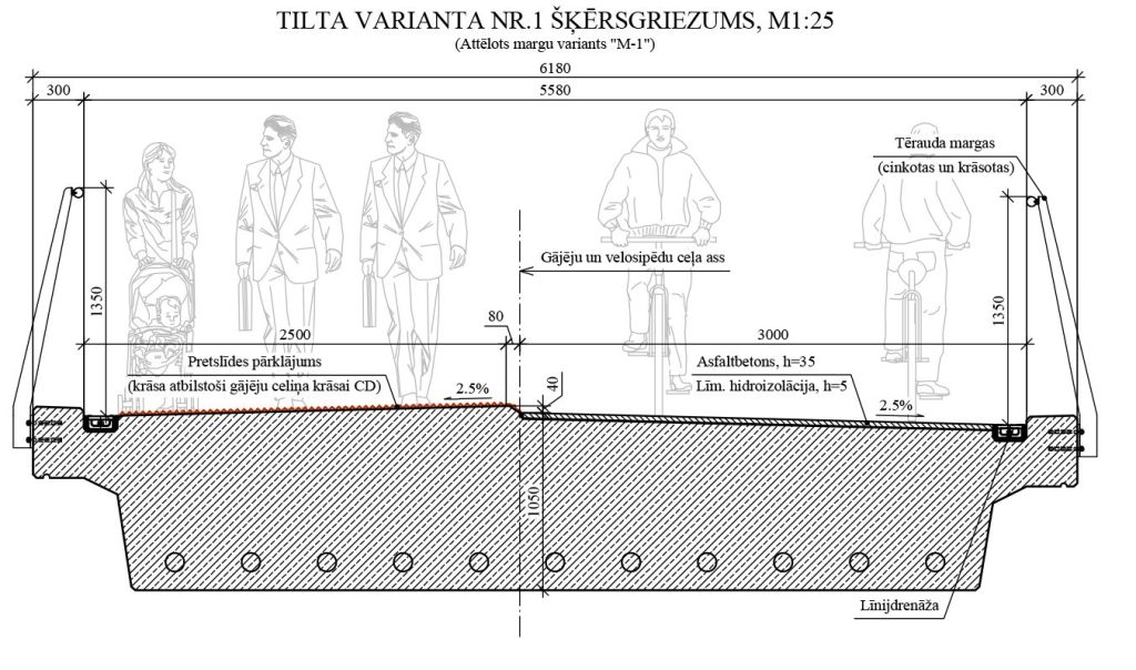 Velosipēdu ceļš Rīga - Ķekava - Gājēju un velosipēdistu tilts (Mūkusalas iela) - Tilts - vizualizācija