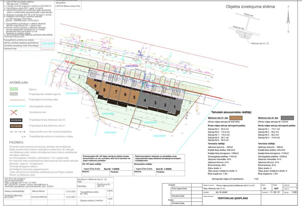 Rindu mājas Malienas ielā 21, 23 (Malienas ielā 21, 23) - Sublokuoti namai - vizualizacija