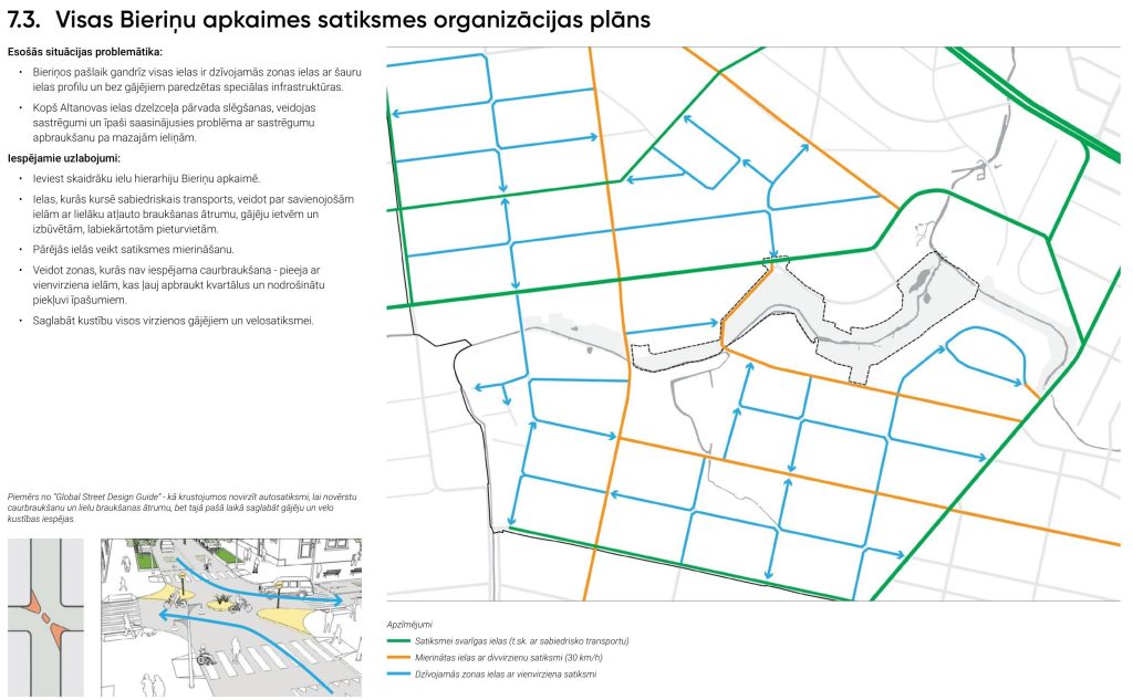 Apkaimes centrs - Bieriņi (Bieriņi) - Muu avatud ruum, Park, Tänav - visuaalne