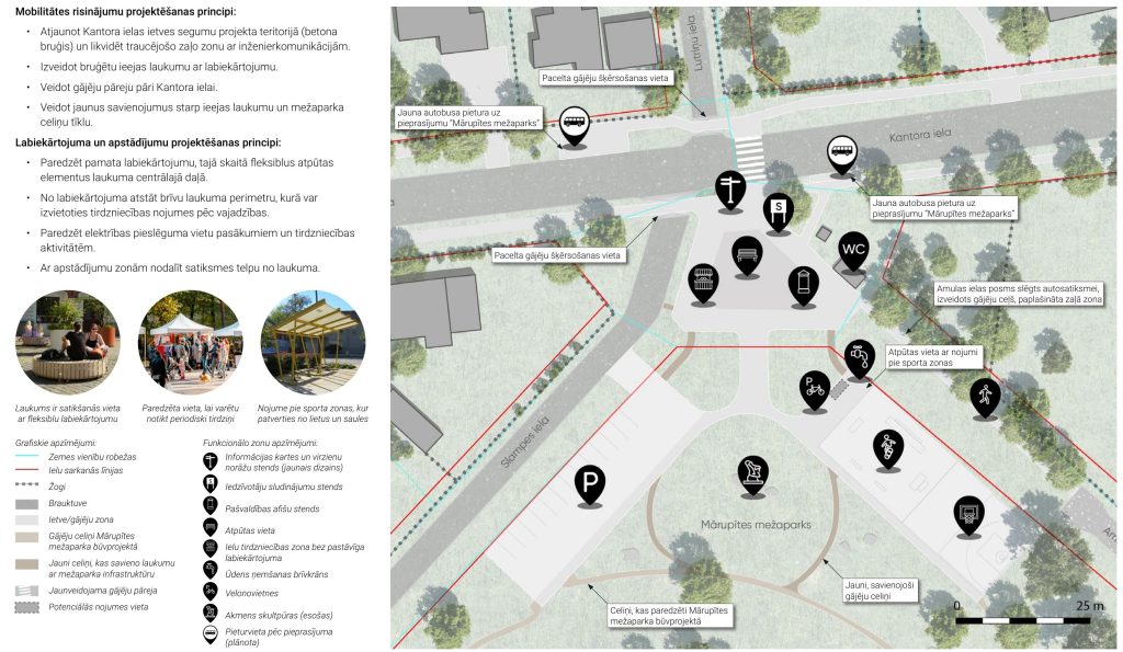 Apkaimes centrs - Bieriņi (Bieriņi) - Muu avatud ruum, Park, Tänav - visuaalne