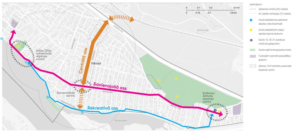 Apkaimes centrs - Dārziņi (Dārziņi) - Cita atvērta telpa, Parks, Iela - vizualizācija