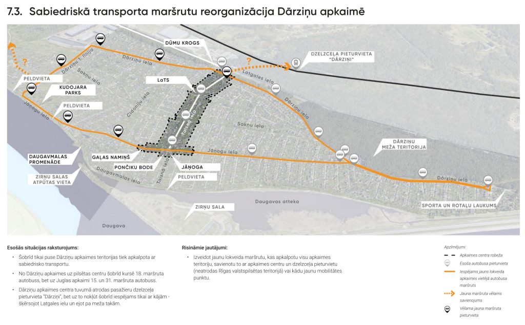 Apkaimes centrs - Dārziņi (Dārziņi) - Cita atvērta telpa, Parks, Iela - vizualizācija