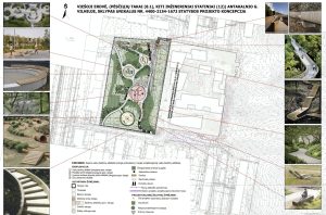 Viešoji erdvė ties Širvio g. 5 visuaalne