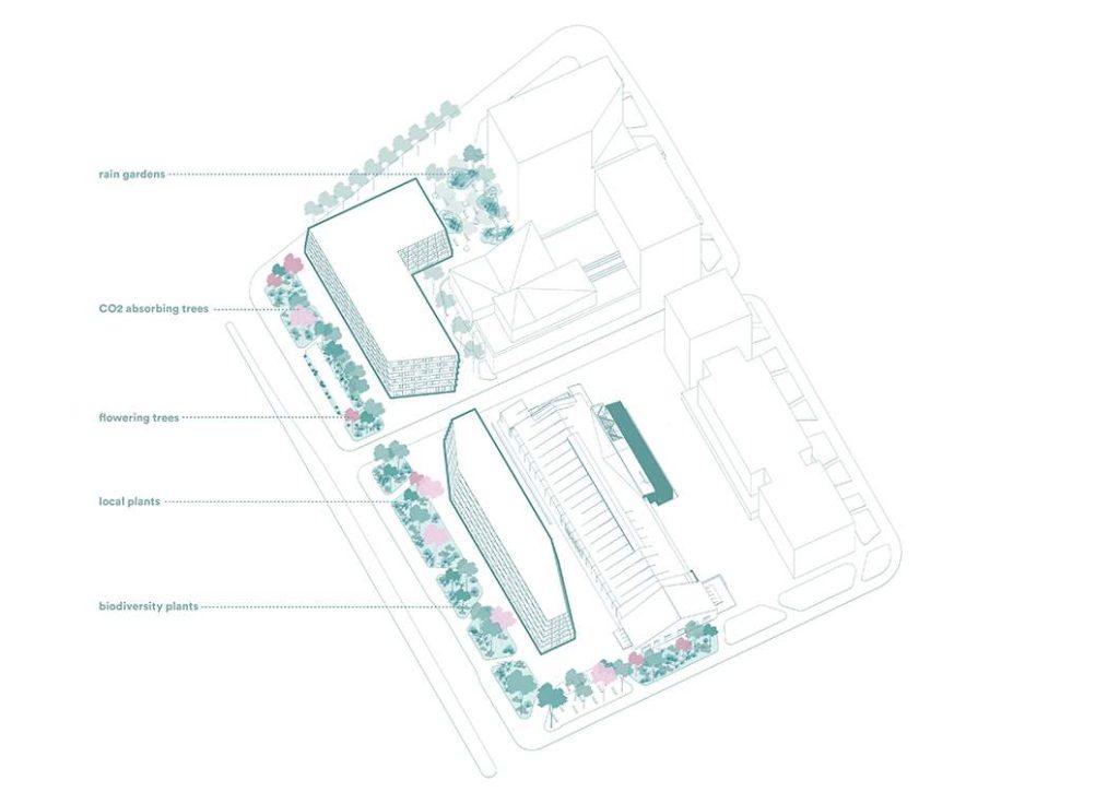 Hanzas iela 28A (Hanzas iela 28A) - Office center - visualization