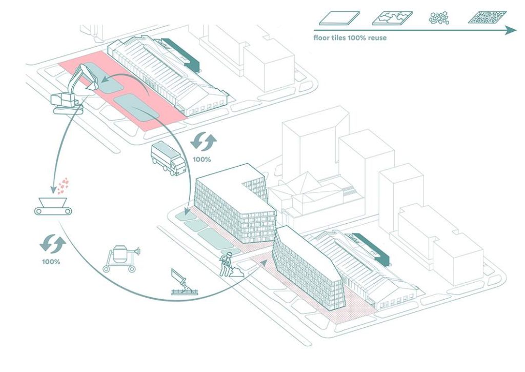 Hanzas iela 28A (Hanzas iela 28A) - Office center - visualization