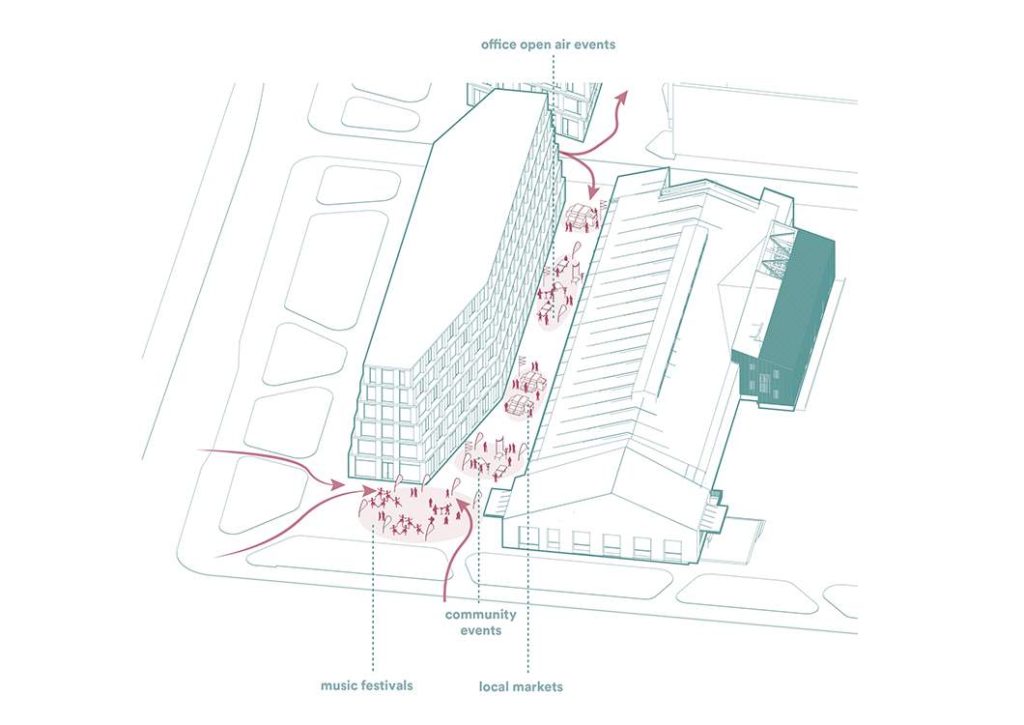Hanzas iela 28A (Hanzas iela 28A) - Office center - visualization