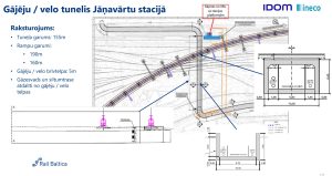 Gājēju un Velo tunelis Jāņavārtu stacijā (Jāņavārtu stacijā) - Bike path, Pedestrian path