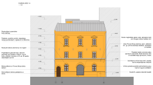 Vecpilsētas iela 7 (Vecpilsētas iela 7) - Office center