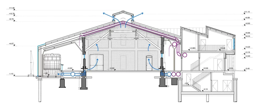 Hanzas Perons (Hanzas iela 16A) - Conference and expo center, Cultural center - visualization
