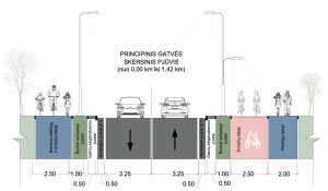 Kelio Bukiškis – Sudervė – Dūkštos rekonstravimas vizualizācija