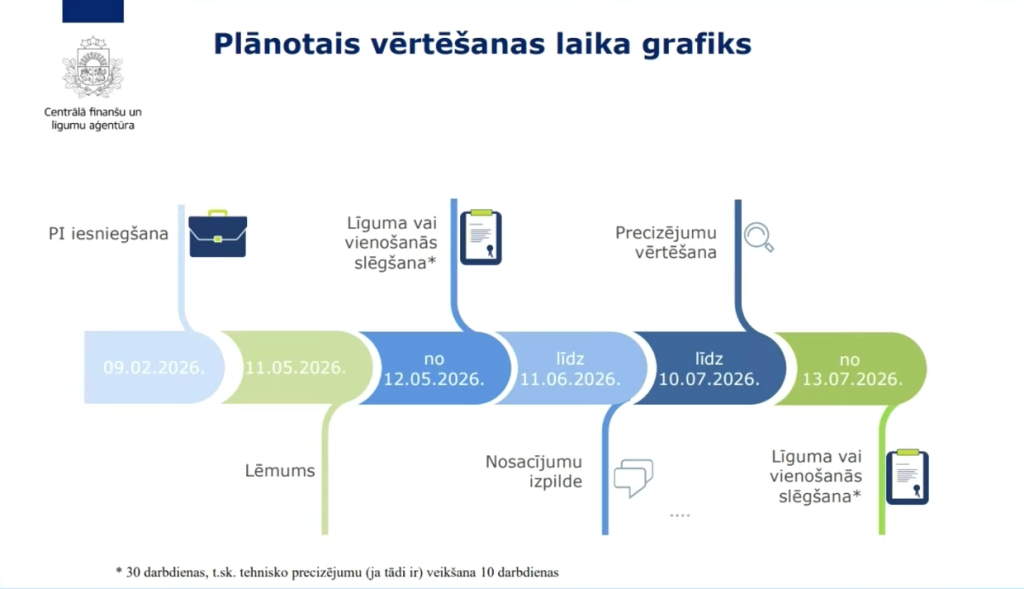 Mobilitātes punkts "Zasulauks" (Tapešu iela 1) - Other commute - visualization