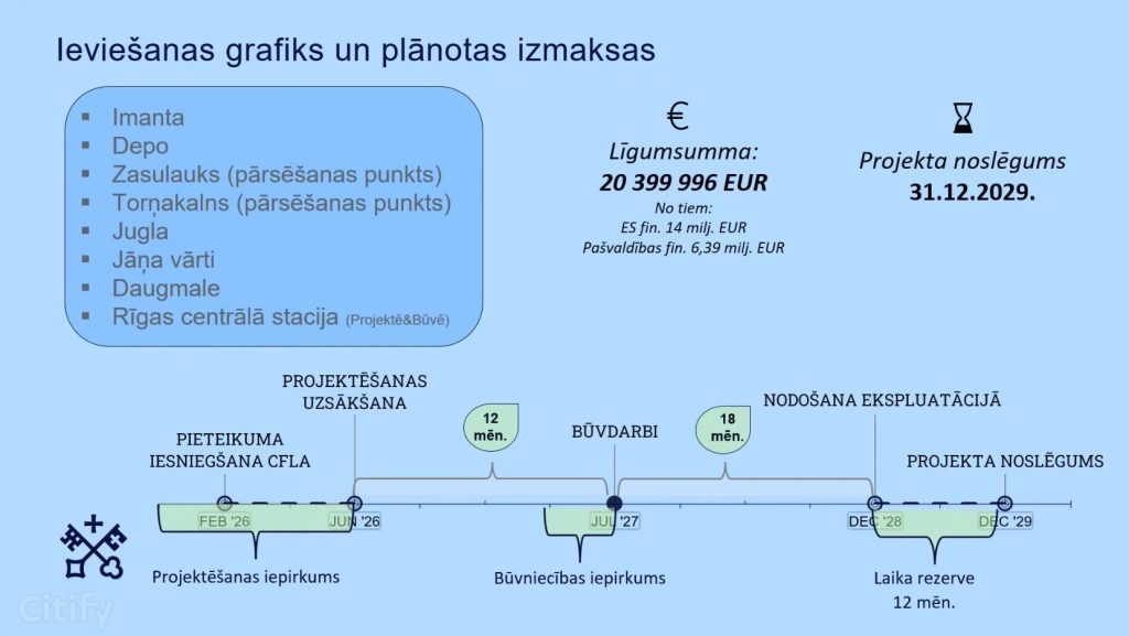 Mobilitātes punkts "Zasulauks" (Tapešu iela 1) - Other commute - visualization