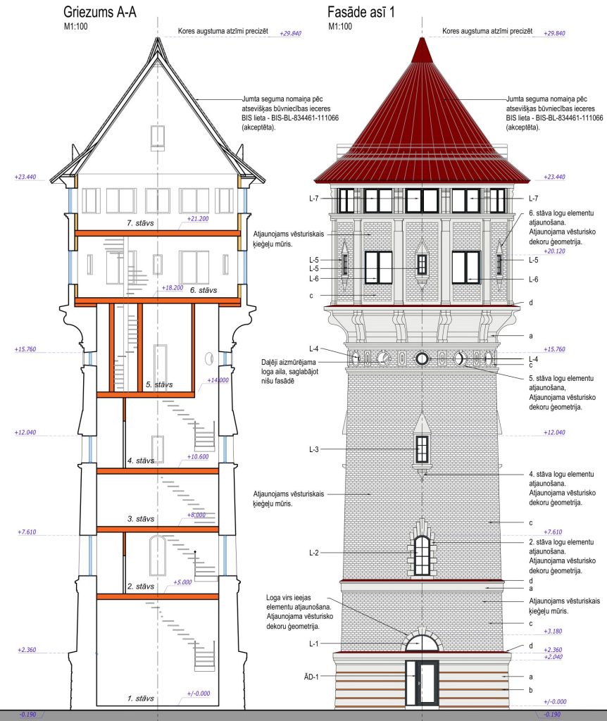 Ūdenstorņa pārbūve par dzīvojamo māju - Jēkabpils iela 35 (Jēkabpils iela 35) - Lofts - visualization