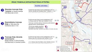 10. tramvaja līnijas posma pielāgošana ZGT (līdz Telts ielai) vizualizacija